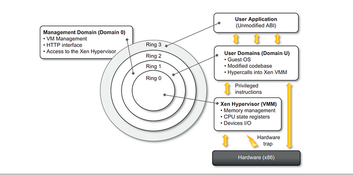 Case Studies: Xen, VMware, Microsoft Hyper-V