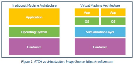 Case study: Virtualization of core network equipment