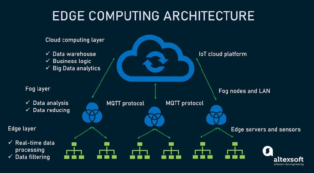 Implementing Virtualization on Single-Board Computers: A Case Study on Edge Computing