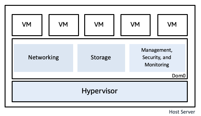 What is a cloud server?